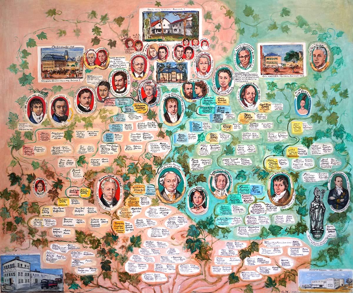 G.L. Kayser Immobilien in Mainz